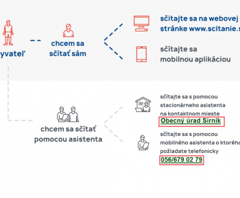 Múzeum 2017 - Osudy vojakov z obce Sirník